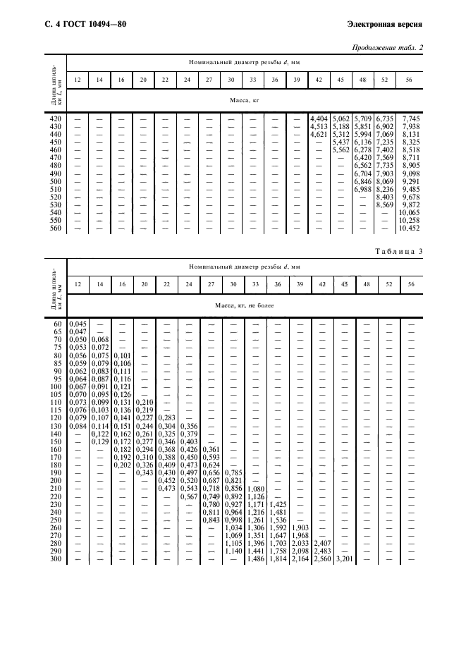  10494-80