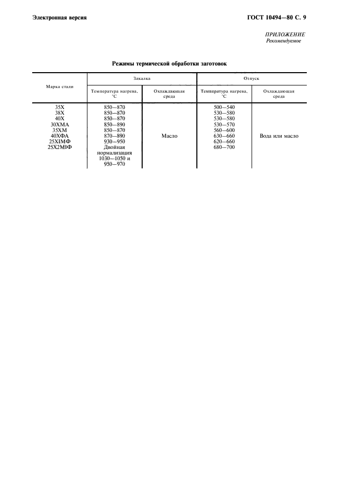  10494-80