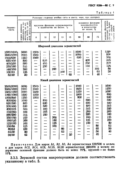  9206-80