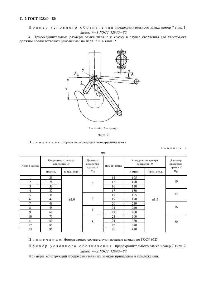  12840-80