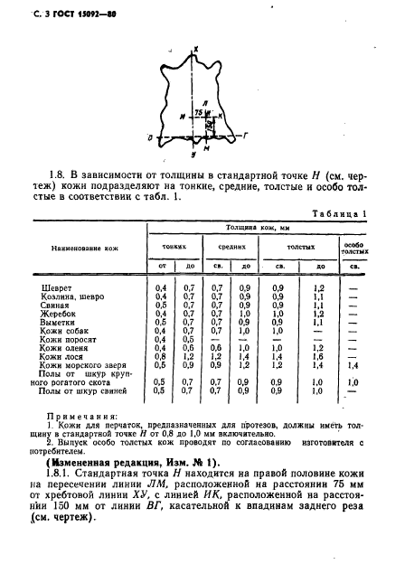  15092-80