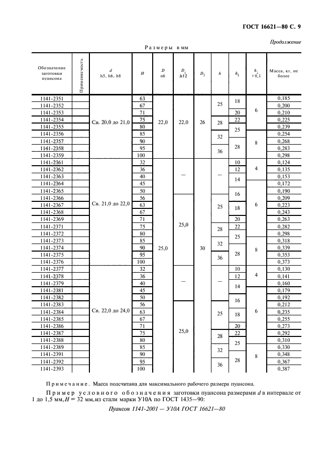  16621-80