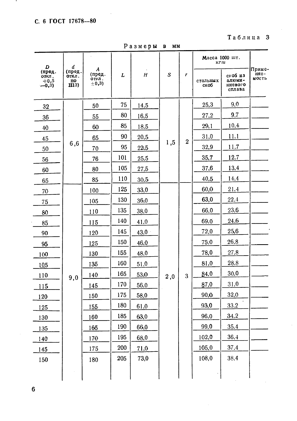  17678-80