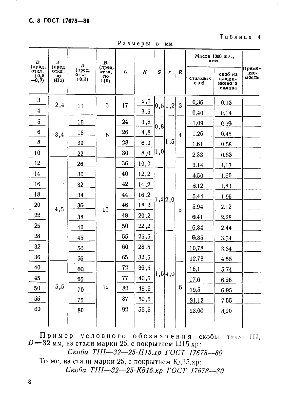  17678-80