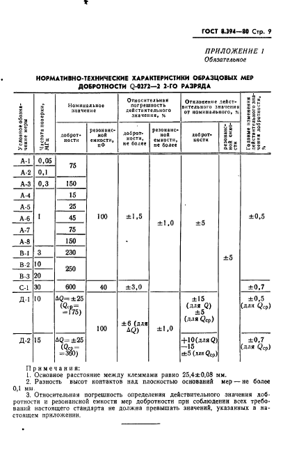  8.394-80