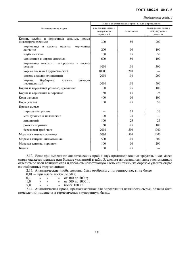  24027.0-80