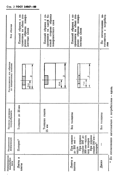  24047-80