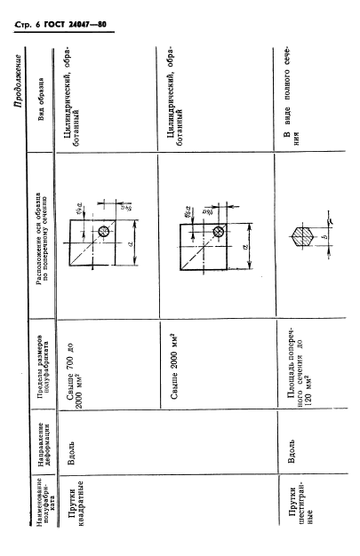  24047-80