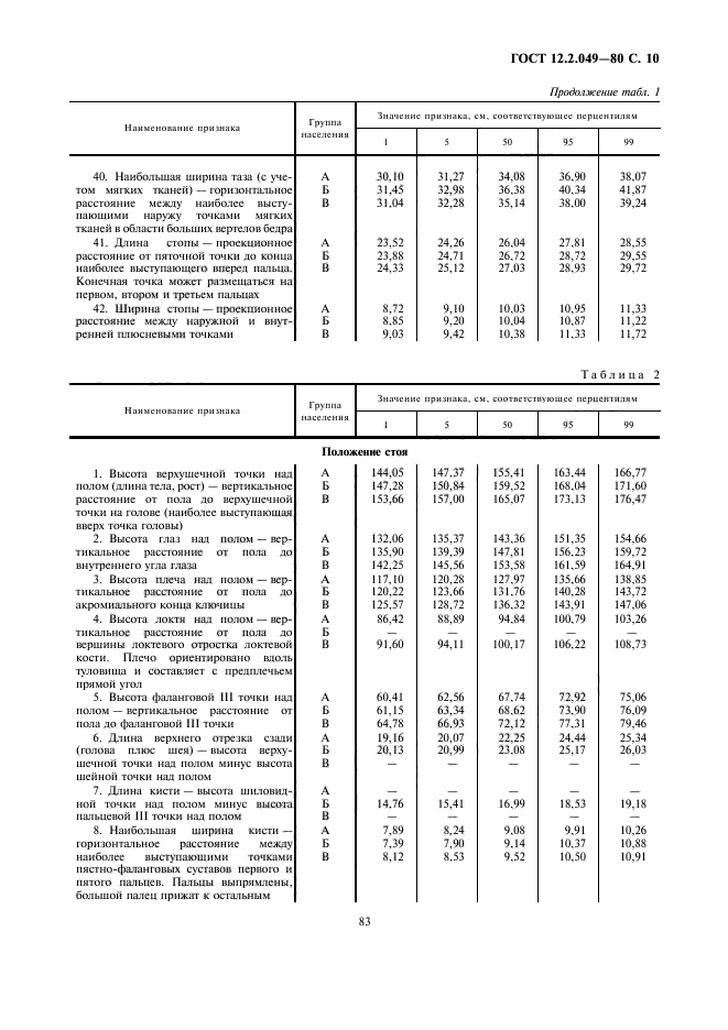  12.2.049-80