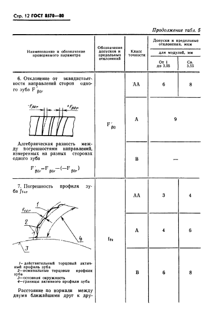  8570-80