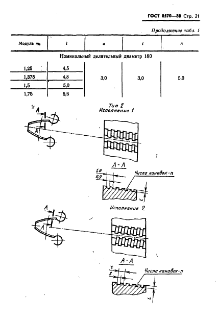  8570-80