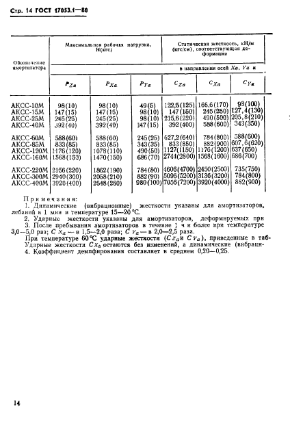  17053.1-80