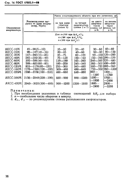  17053.1-80