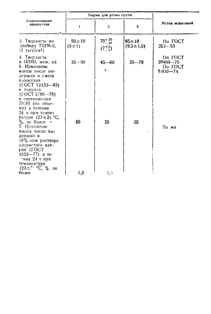  17053.1-80