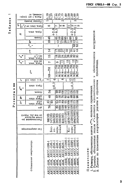  17053.1-80