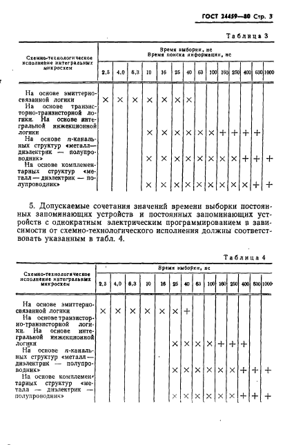  24459-80