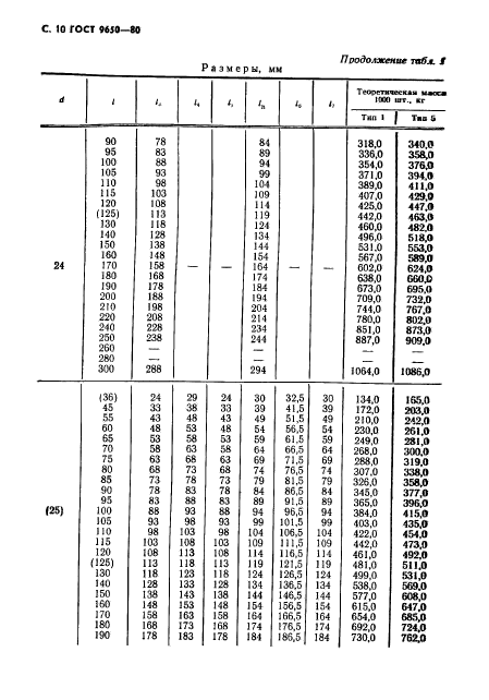  9650-80