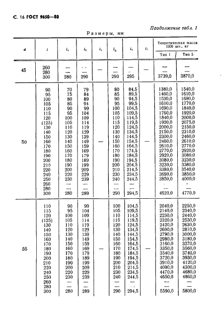  9650-80