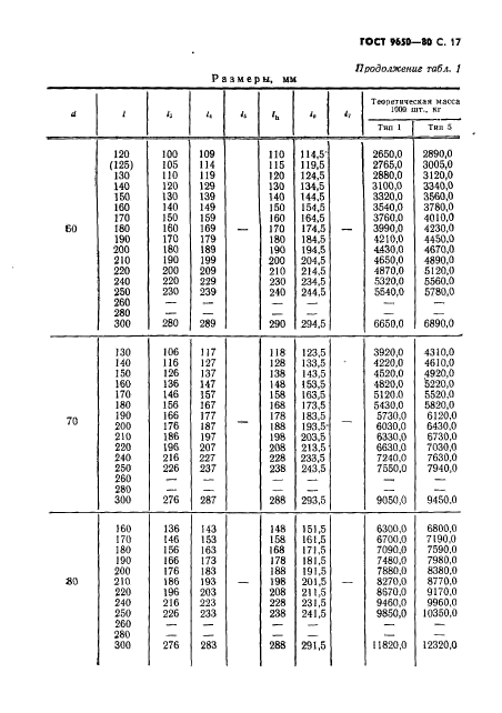  9650-80