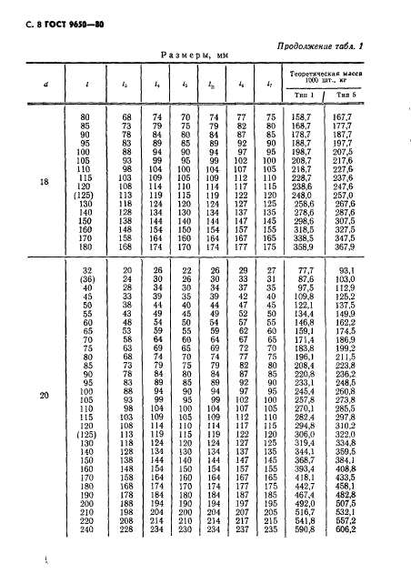  9650-80