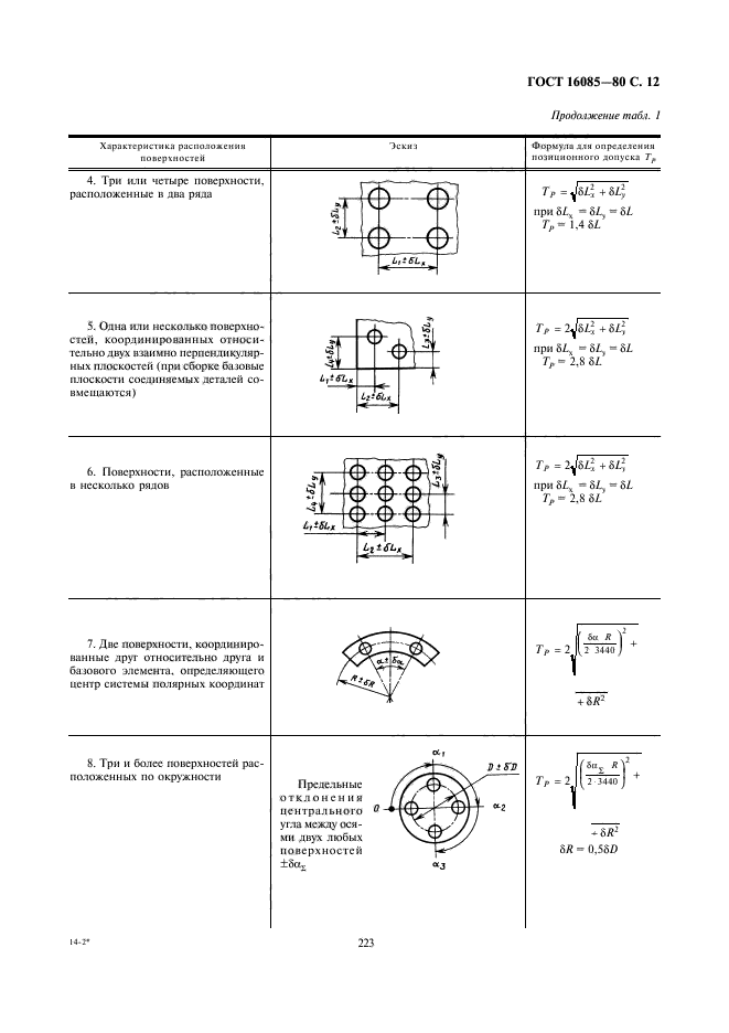  16085-80