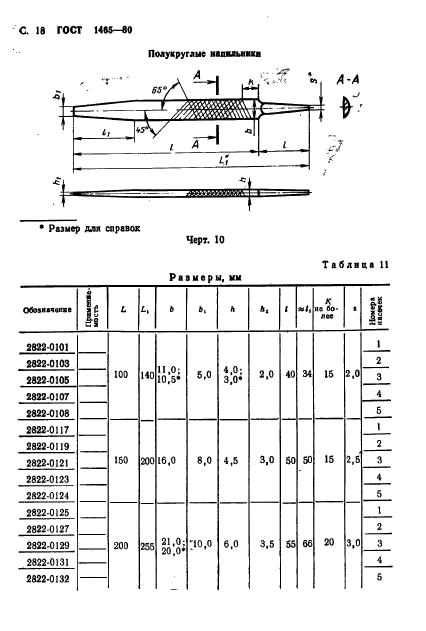  1465-80