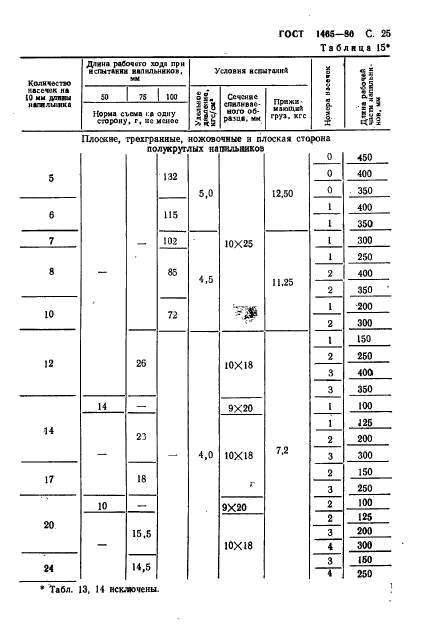  1465-80