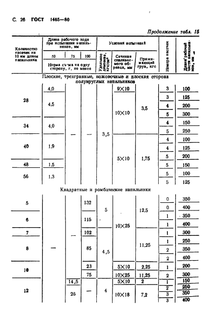  1465-80