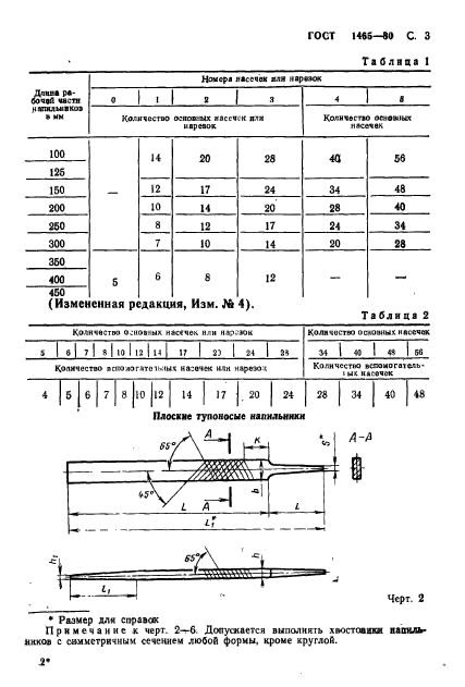  1465-80