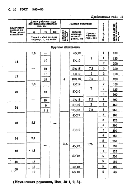  1465-80