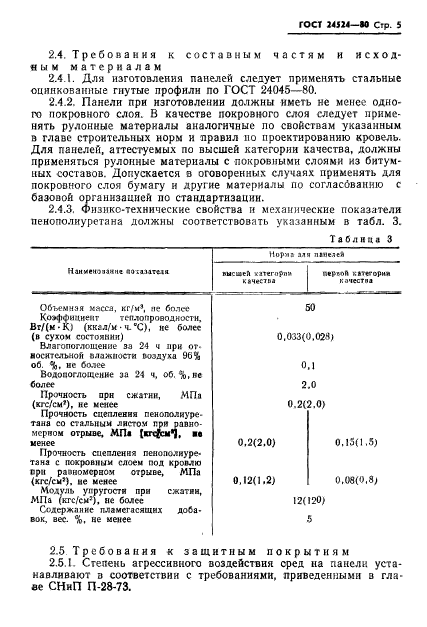  24524-80