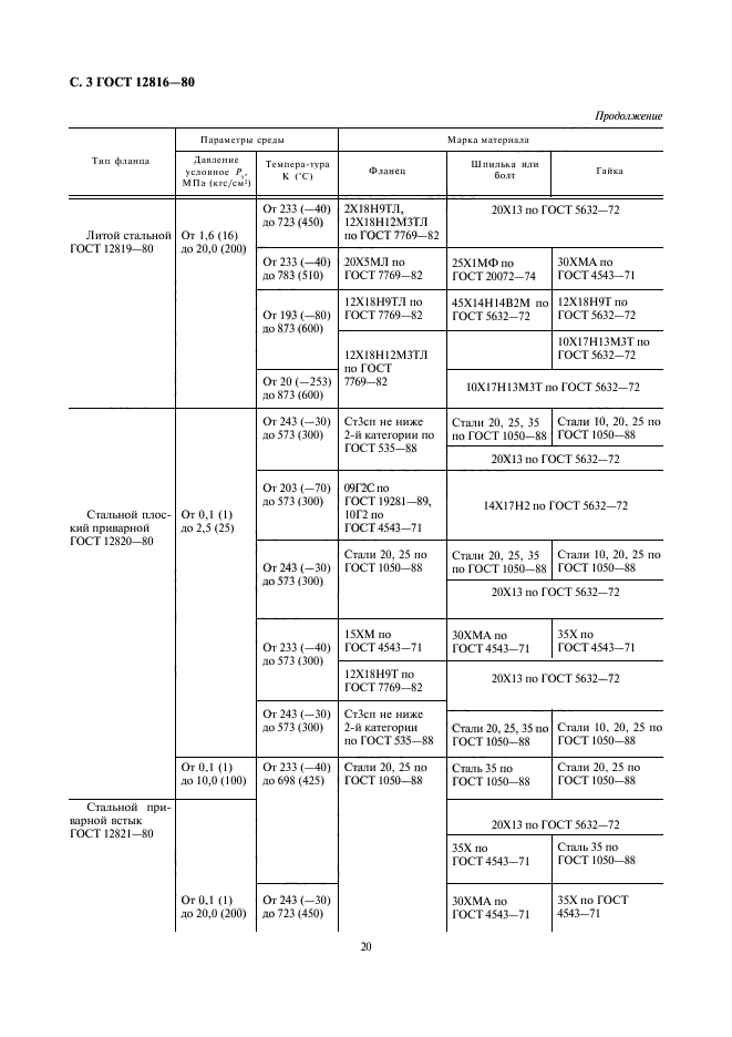  12816-80