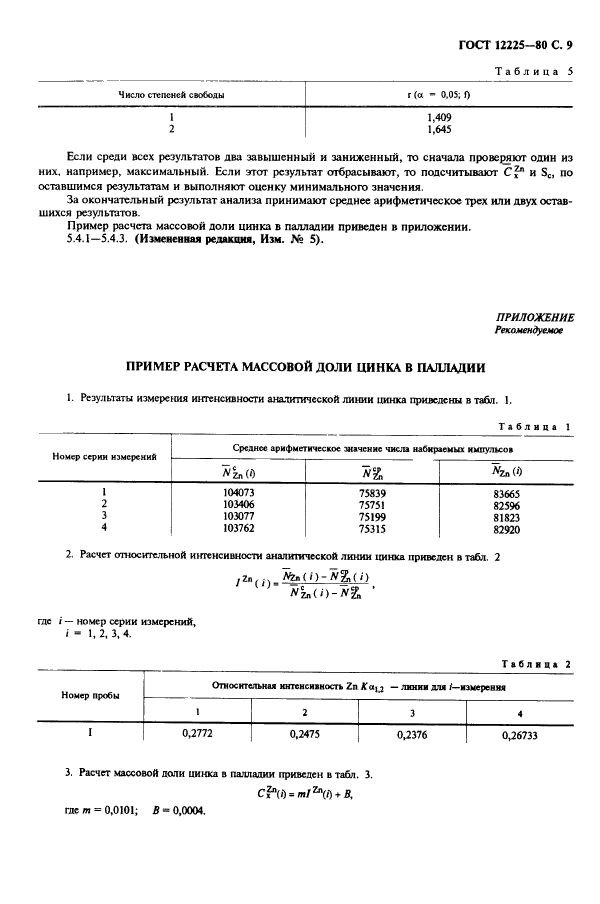  12225-80