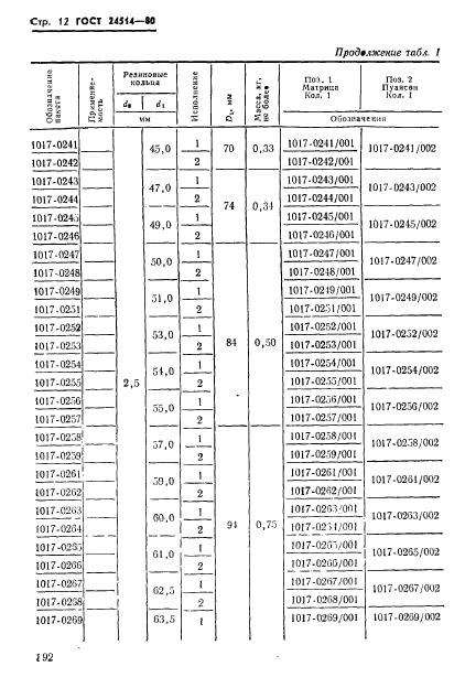  24514-80