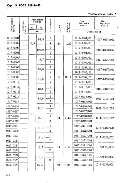  24514-80