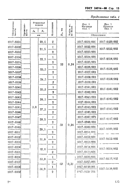  24514-80