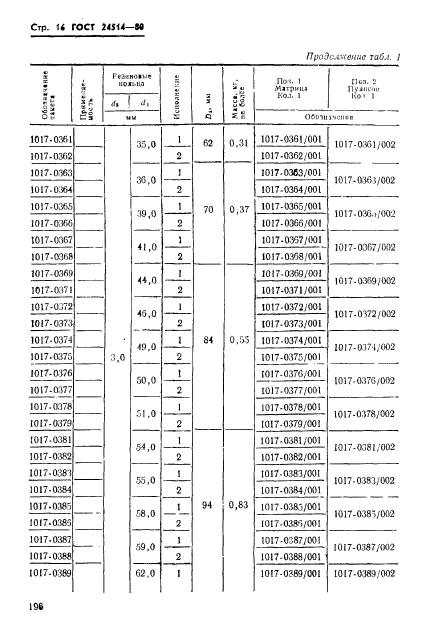  24514-80