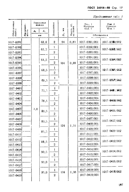  24514-80