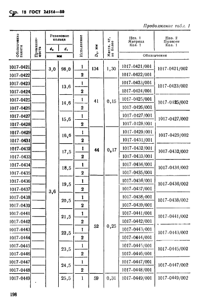  24514-80