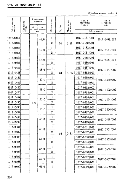  24514-80