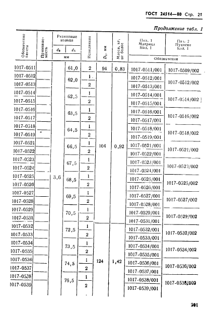  24514-80