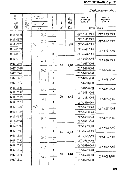  24514-80