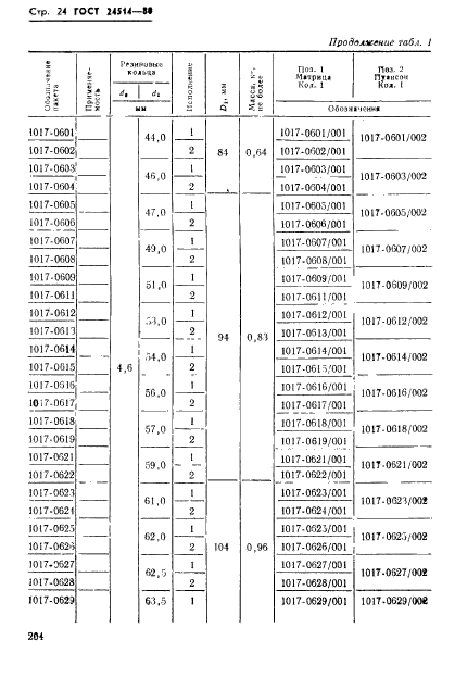  24514-80