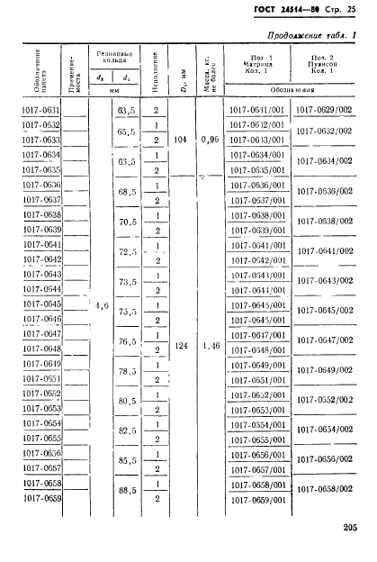  24514-80