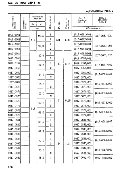  24514-80