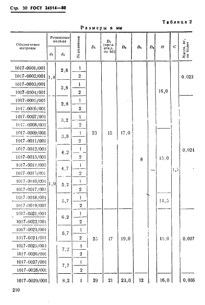  24514-80