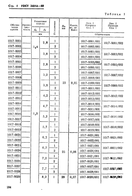  24514-80