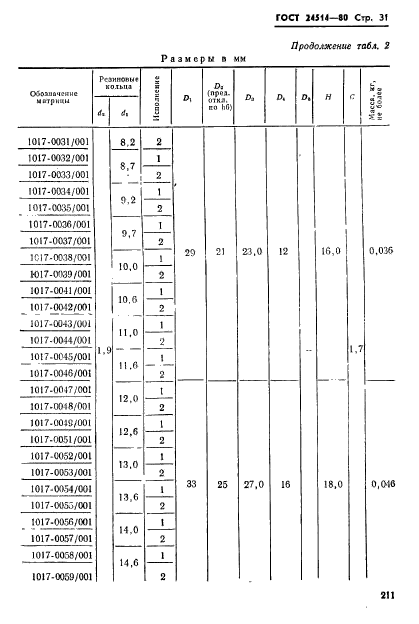  24514-80