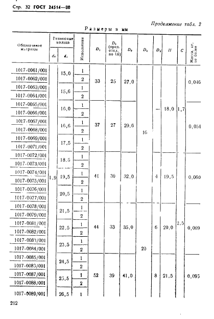  24514-80