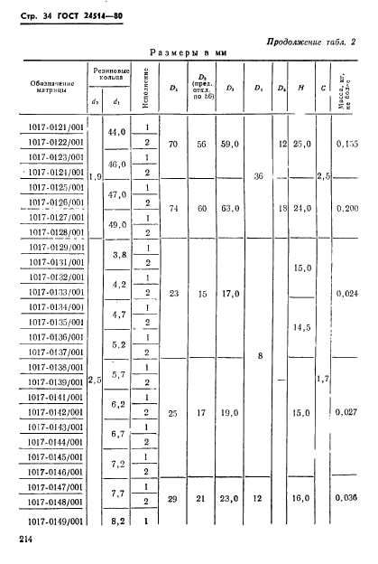  24514-80